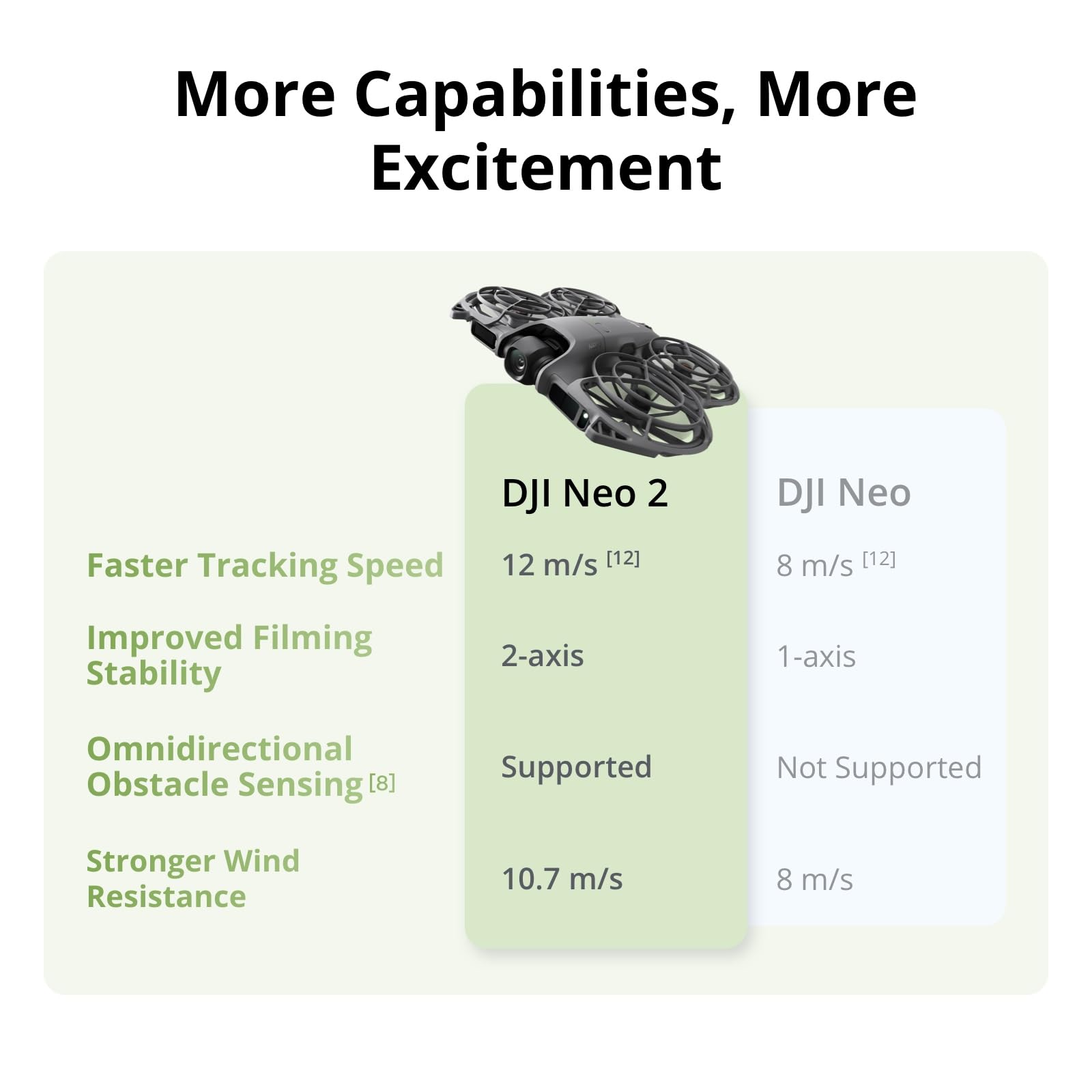 DJI Neo 2 Motion Fly More Comb - Drone Racing Goggles recension och pris